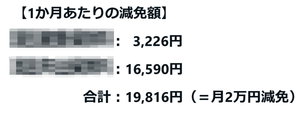 会社都合退職による減免額の詳細