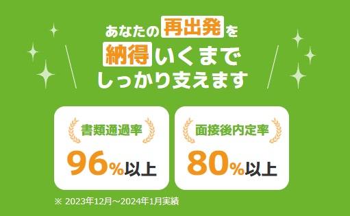ハタラクティブの書類選考通過率や内定率