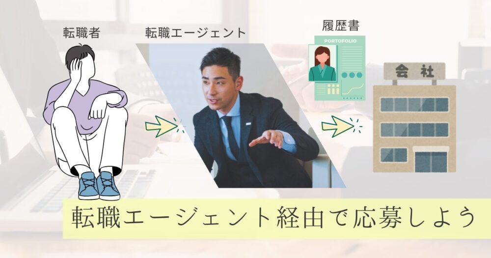 求人は転職エージェント経由で応募しようのイメージ図
