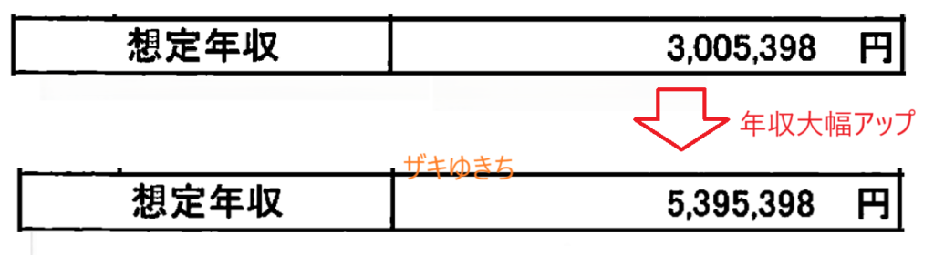 年収大幅アップしたイメージ図
