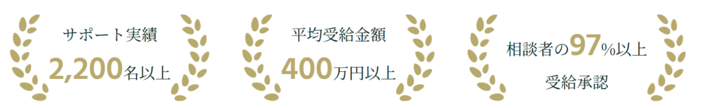 退職アドバイザーの実績