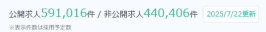 求人数