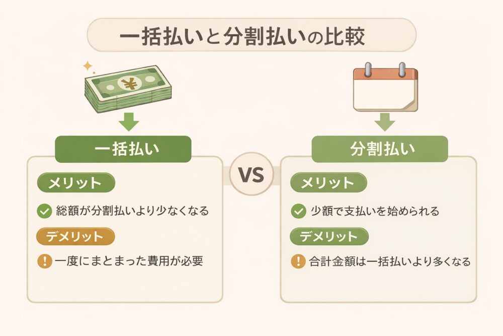 一括払い分割払いメリットとデメリットの比較表