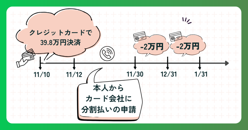 社会保険給付金アシストのカード払いの裏技