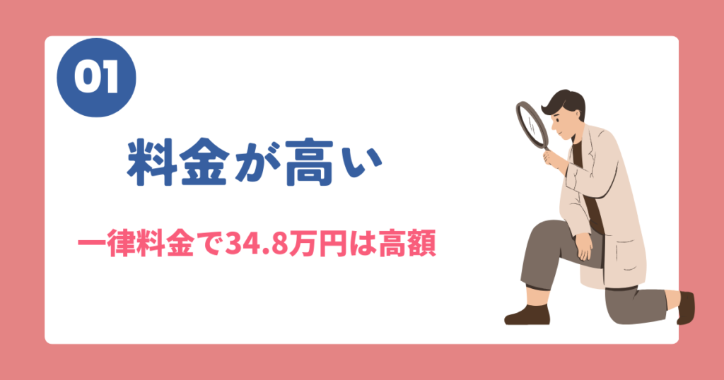料金が高く34.8万円の費用を示すイメージ図